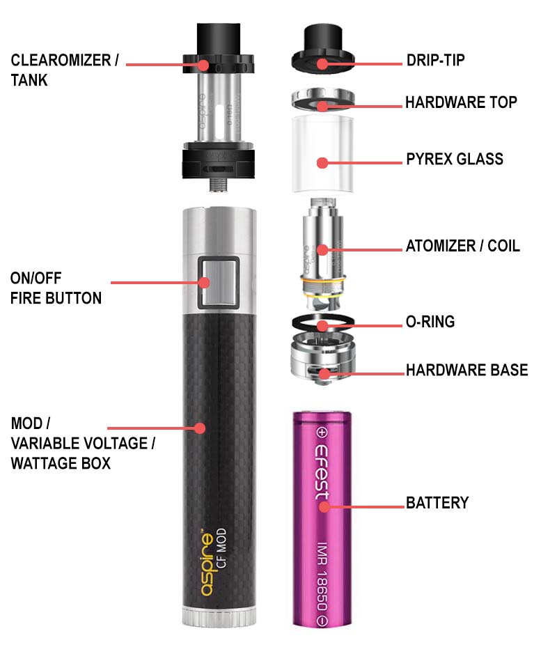 How an e-cigarette works